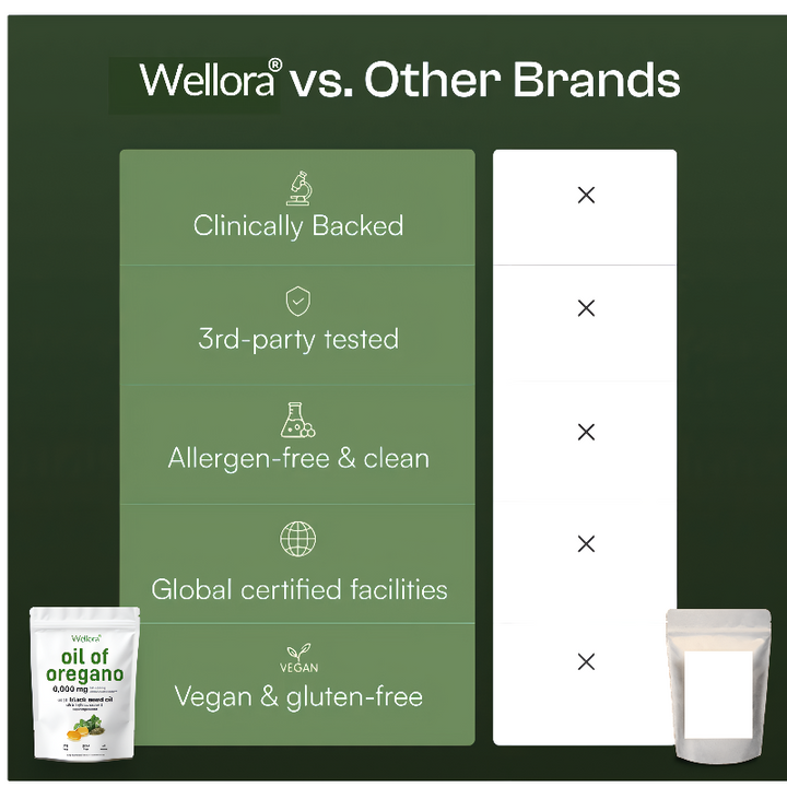 Wellora® Oil of Oregano Softgels