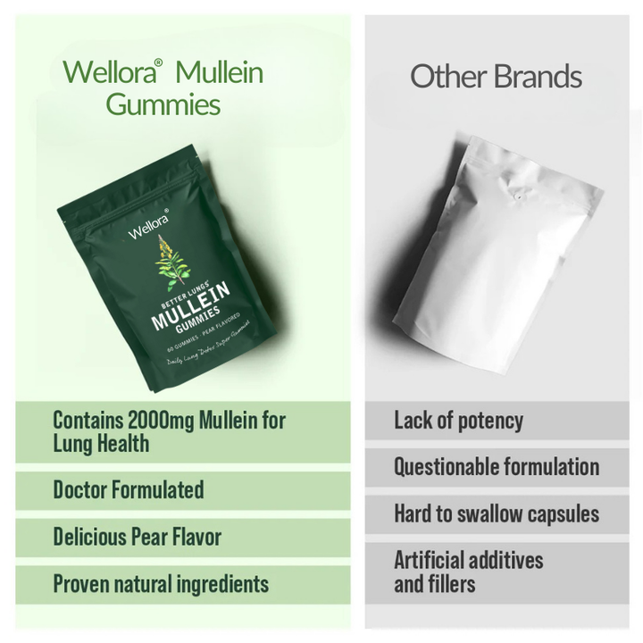 Wellora® Mullein Gummies