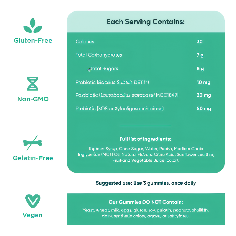 Pre+Pro+Postbiotic Gummies